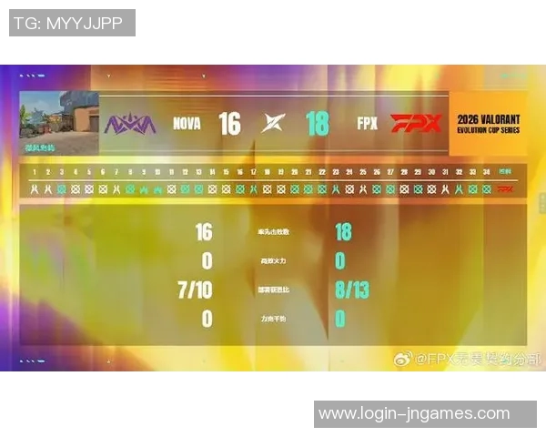 2026电竞新闻世界大师赛中FPX展现灵活性战术的精彩表现分析与点评